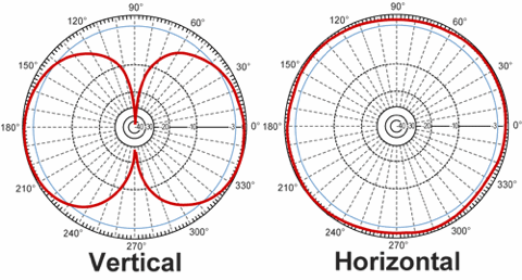 dipole2.gif