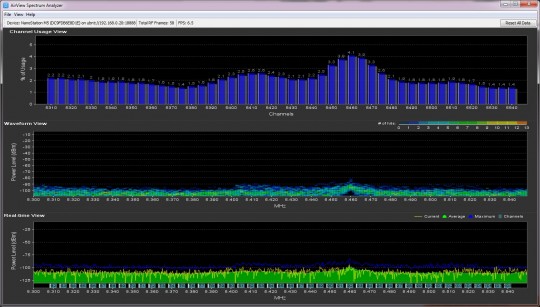 SpectrumAnalyzer_ChannelUsage-Mhz_5300-5550.jpg