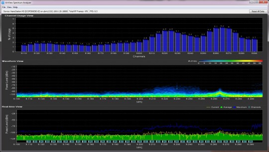 SpectrumAnalyzer_ChannelUsage-Mhz_5100-5300.jpg